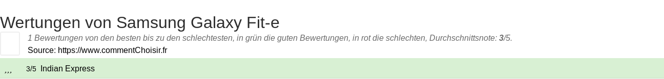 Ratings Samsung Galaxy Fit-e