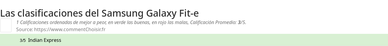 Ratings Samsung Galaxy Fit-e