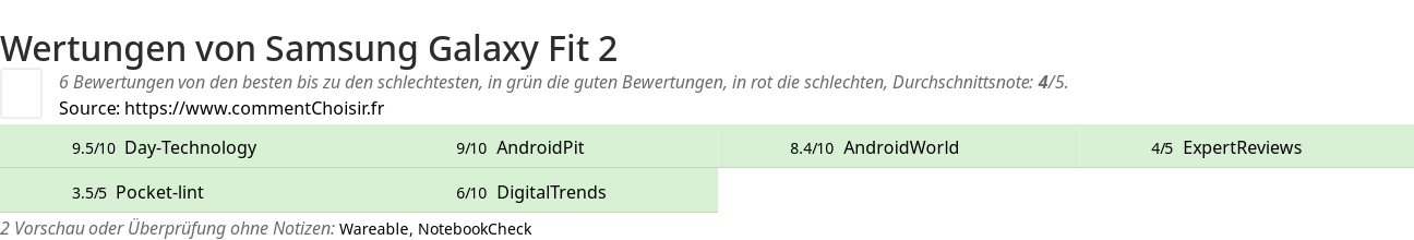 Ratings Samsung Galaxy Fit 2