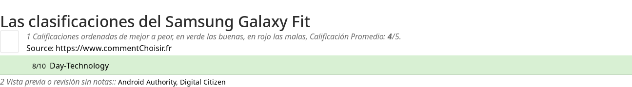 Ratings Samsung Galaxy Fit