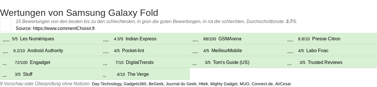 Ratings Samsung Galaxy Fold