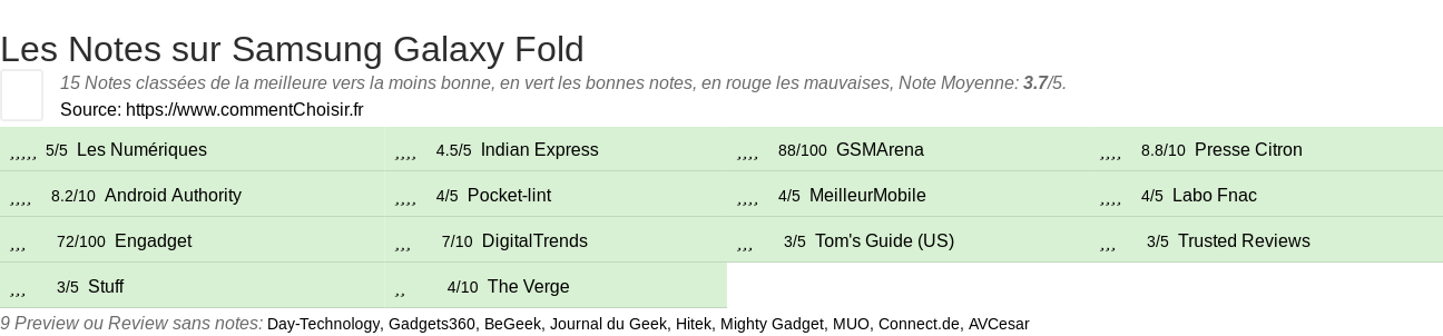 Ratings Samsung Galaxy Fold