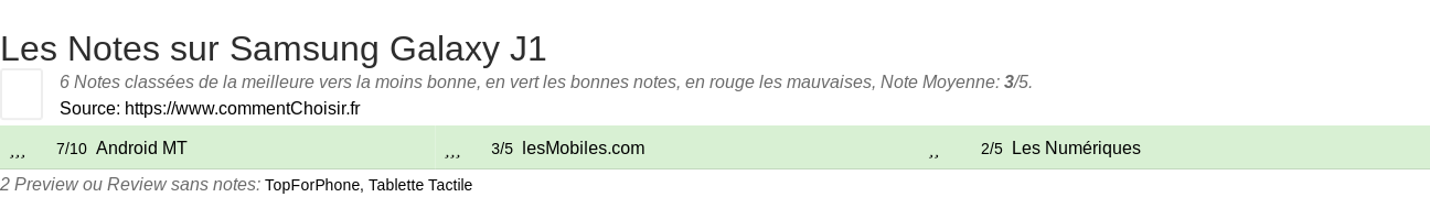 Ratings Samsung Galaxy J1