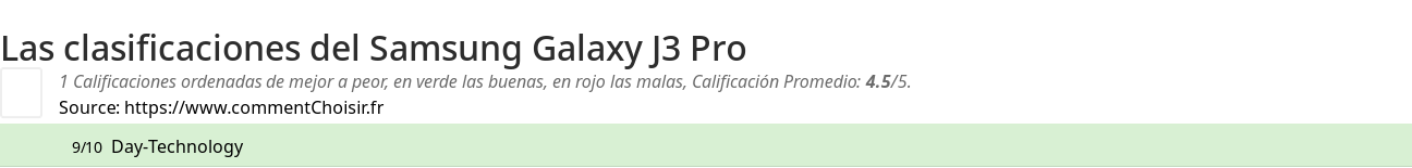 Ratings Samsung Galaxy J3 Pro