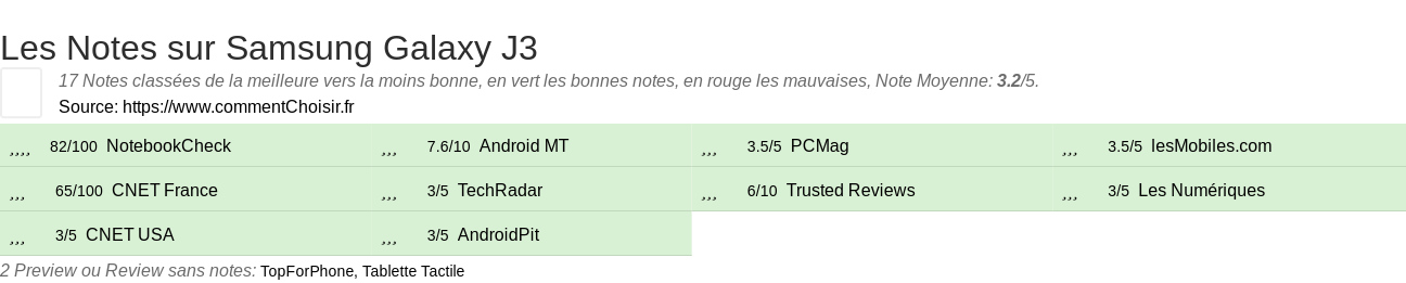 Ratings Samsung Galaxy J3