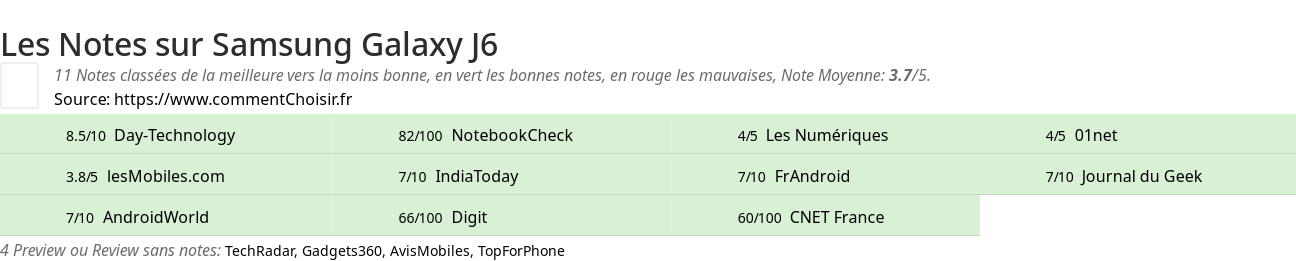 Ratings Samsung Galaxy J6