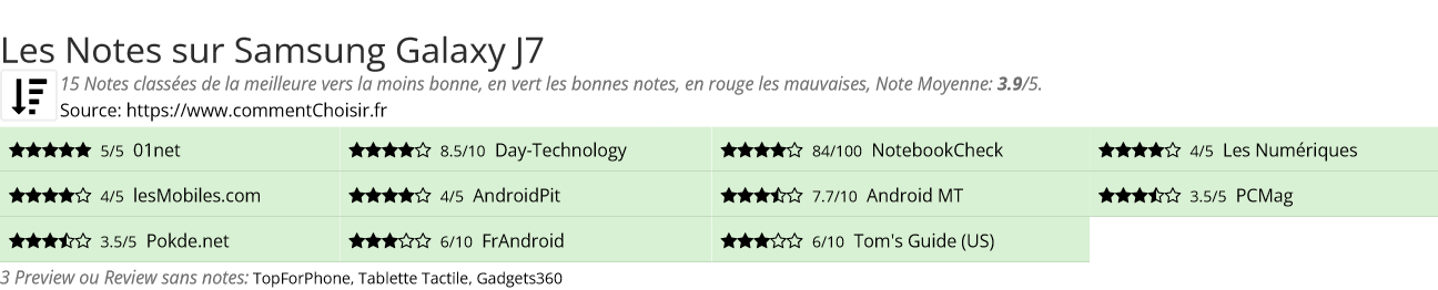 Ratings Samsung Galaxy J7