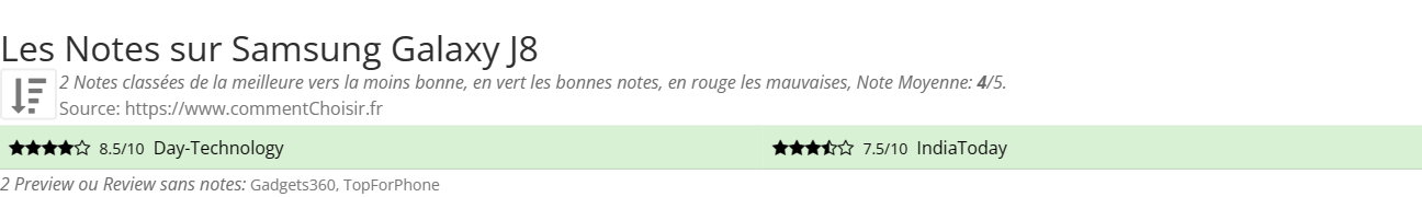 Ratings Samsung Galaxy J8