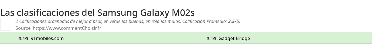 Ratings Samsung Galaxy M02s