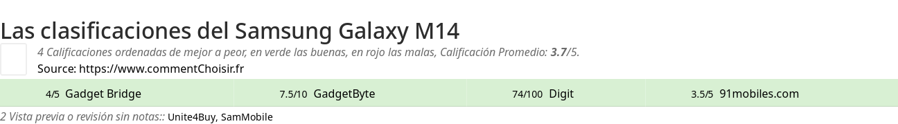 Ratings Samsung Galaxy M14