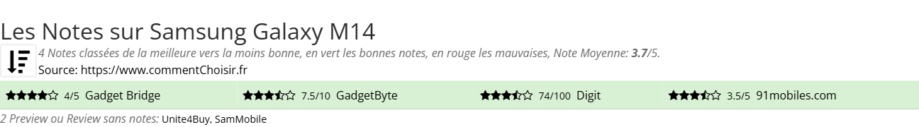 Ratings Samsung Galaxy M14