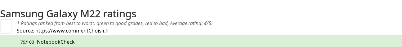 Ratings Samsung Galaxy M22