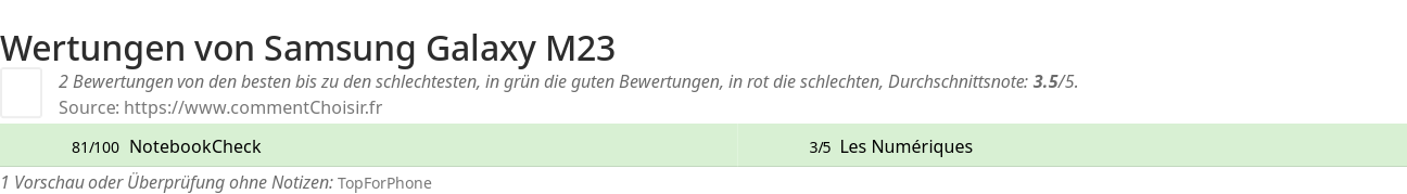 Ratings Samsung Galaxy M23