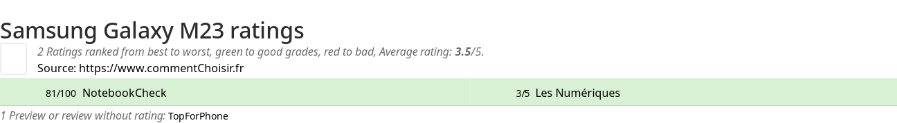 Ratings Samsung Galaxy M23