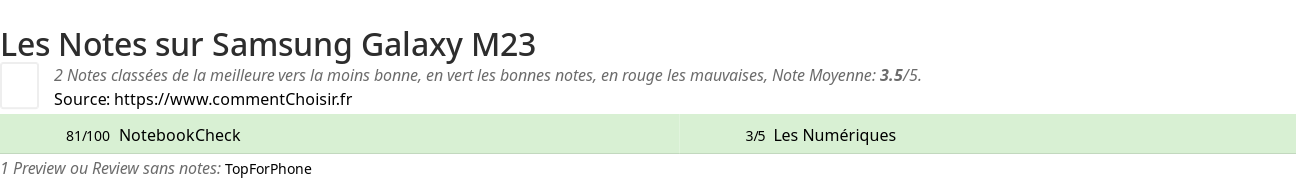 Ratings Samsung Galaxy M23