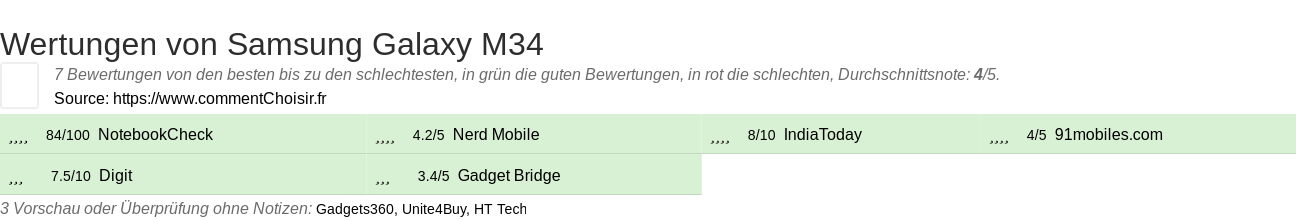 Ratings Samsung Galaxy M34
