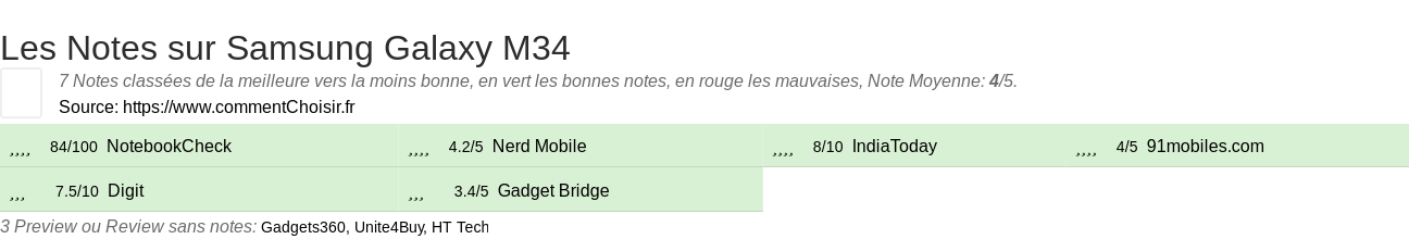 Ratings Samsung Galaxy M34