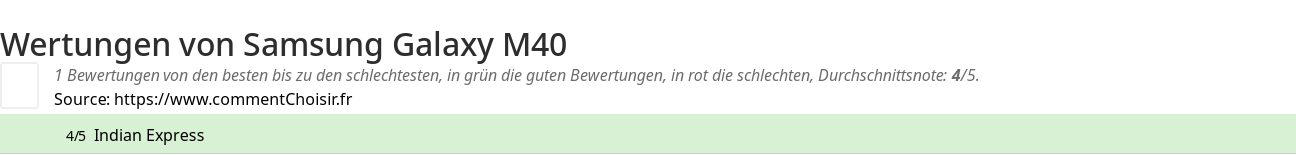 Ratings Samsung Galaxy M40