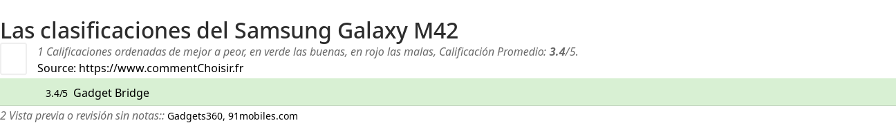 Ratings Samsung Galaxy M42