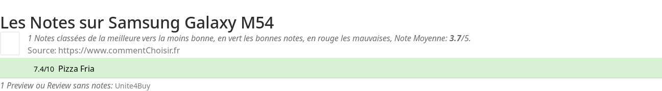 Ratings Samsung Galaxy M54