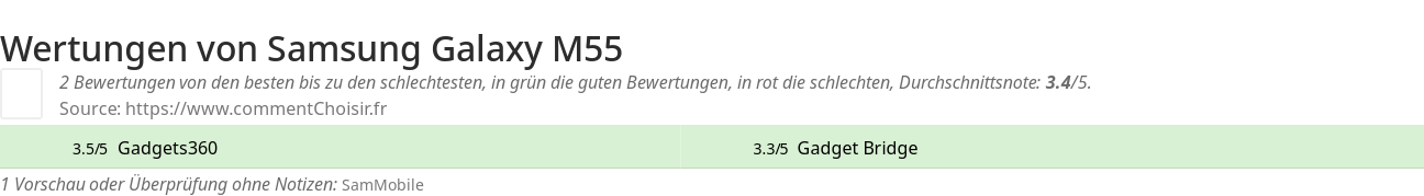 Ratings Samsung Galaxy M55