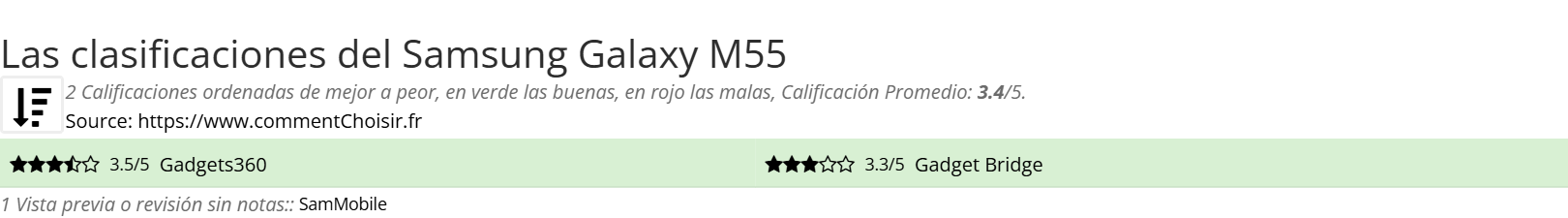 Ratings Samsung Galaxy M55