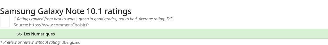 Ratings Samsung Galaxy Note 10.1