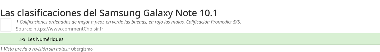 Ratings Samsung Galaxy Note 10.1