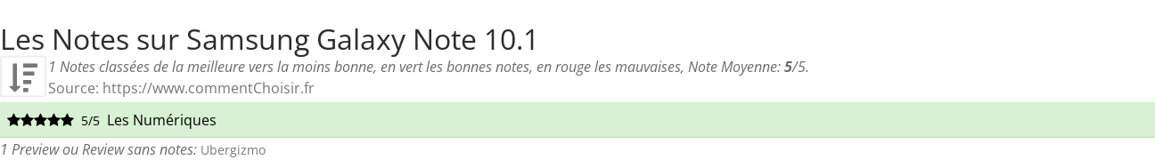 Ratings Samsung Galaxy Note 10.1