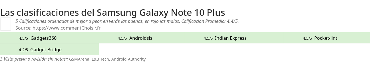 Ratings Samsung Galaxy Note 10 Plus