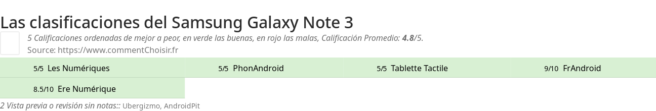 Ratings Samsung Galaxy Note 3