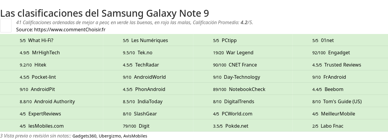 Ratings Samsung Galaxy Note 9