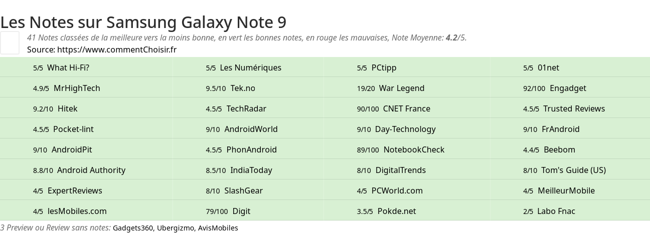 Ratings Samsung Galaxy Note 9