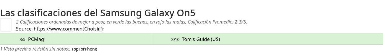 Ratings Samsung Galaxy On5