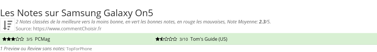 Ratings Samsung Galaxy On5