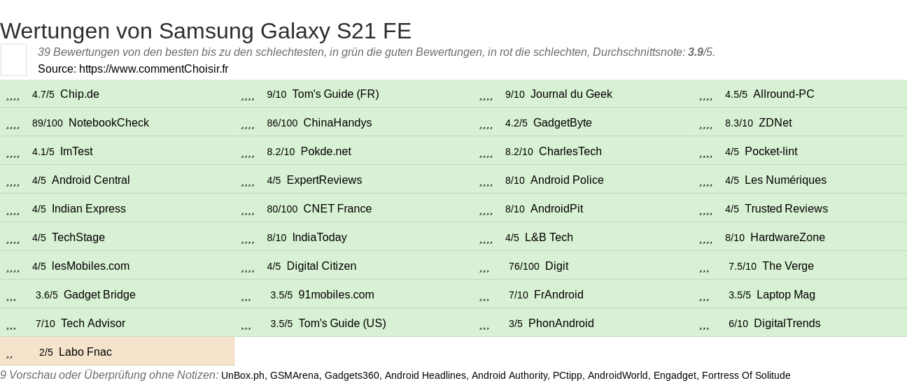 Ratings Samsung Galaxy S21 FE