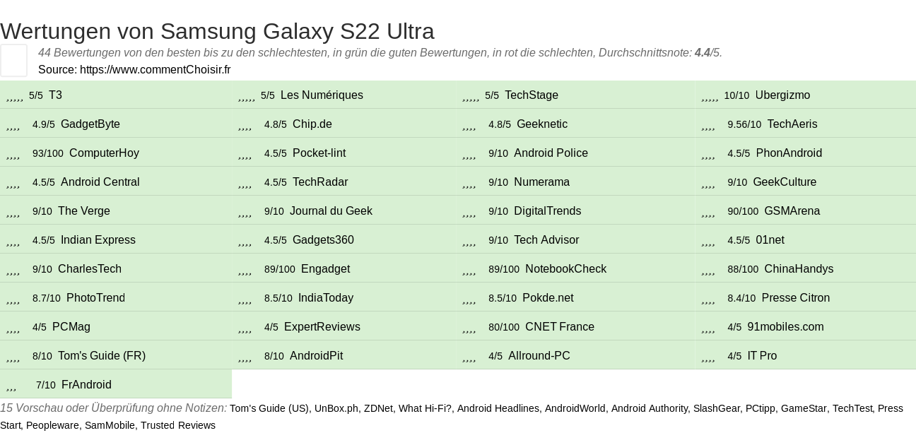 Ratings Samsung Galaxy S22 Ultra