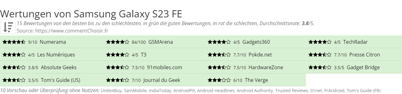 Ratings Samsung Galaxy S23 FE