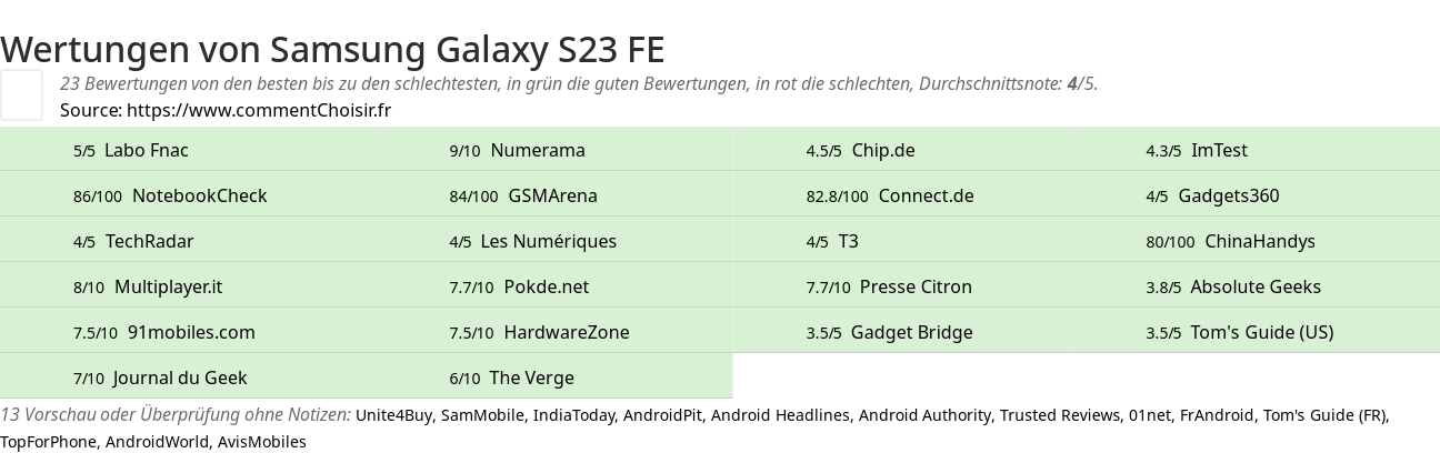 Ratings Samsung Galaxy S23 FE