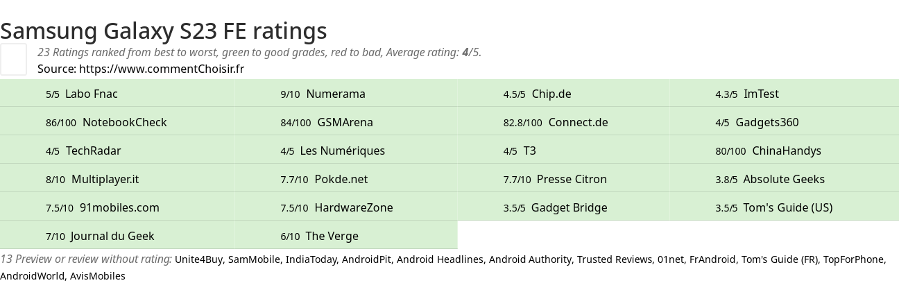 Ratings Samsung Galaxy S23 FE