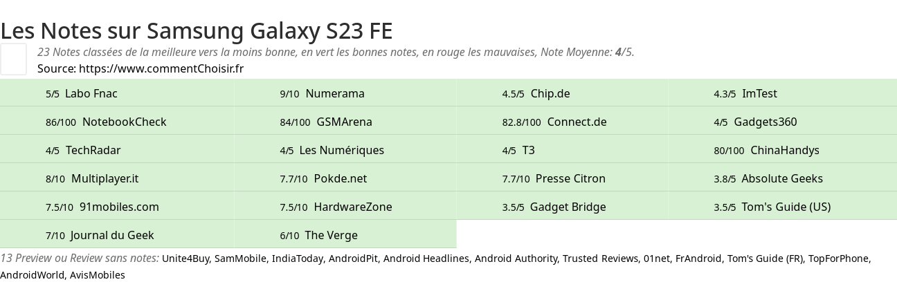 Ratings Samsung Galaxy S23 FE