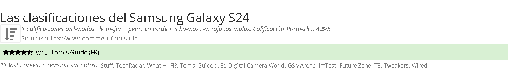 Ratings Samsung Galaxy S24