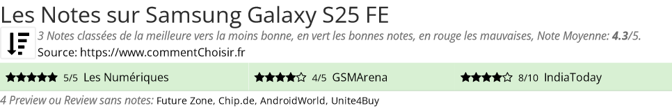 Ratings Samsung Galaxy S25 FE