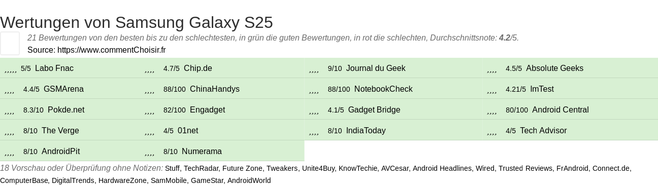 Ratings Samsung Galaxy S25