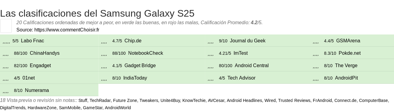 Ratings Samsung Galaxy S25