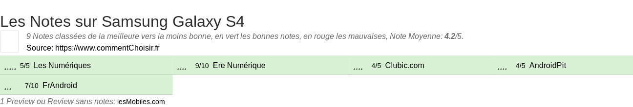 Ratings Samsung Galaxy S4