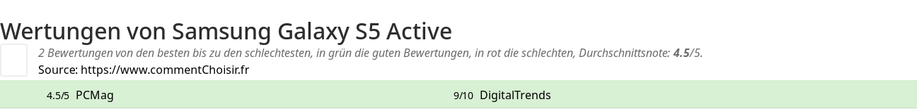 Ratings Samsung Galaxy S5 Active
