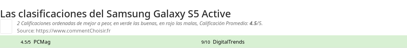 Ratings Samsung Galaxy S5 Active