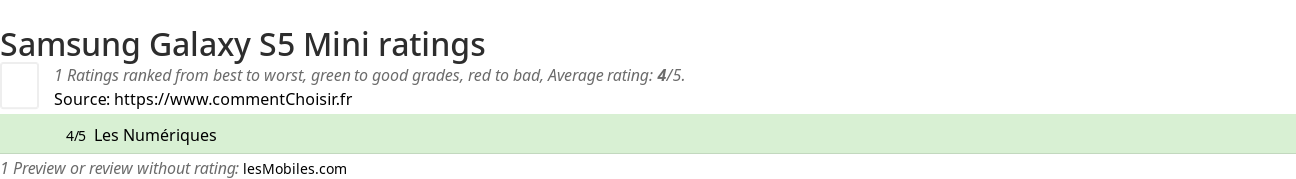 Ratings Samsung Galaxy S5 Mini