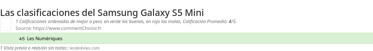 Ratings Samsung Galaxy S5 Mini